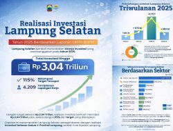 Strategi Jemput Bola Bupati Egi Berbuah Manis, Investasi Lampung Selatan Pecahkan Target, Tembus Rp3,040 Triliun!